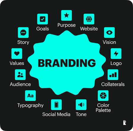 What Is Branding? A Complete Guide to Building a Strong Brand